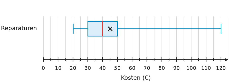 Abbildung zur Aufgabe 438764