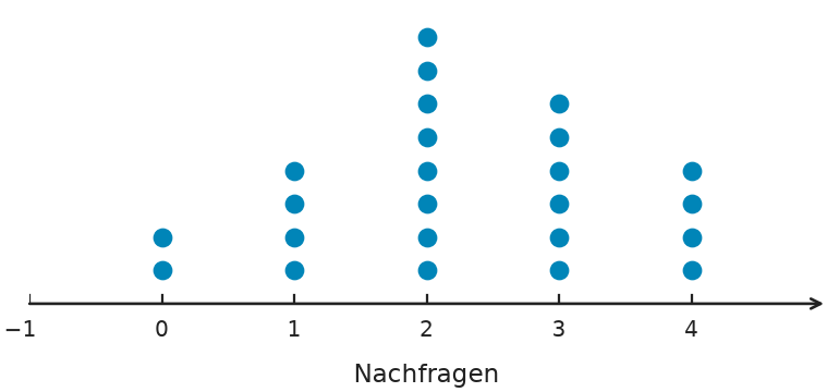 Abbildung zur Aufgabe 438766