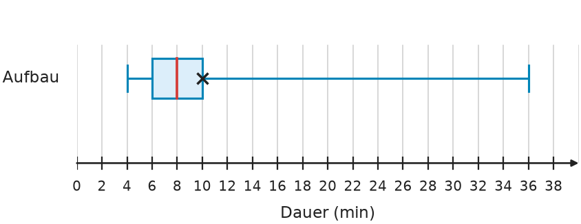 Abbildung zur Aufgabe 438785