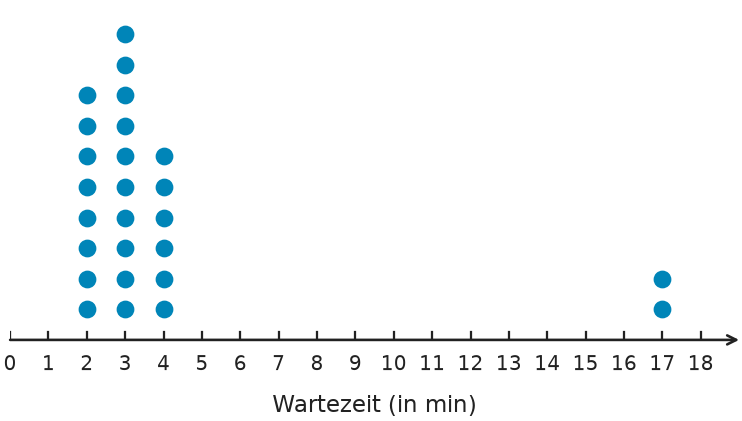 Abbildung zur Aufgabe 438788