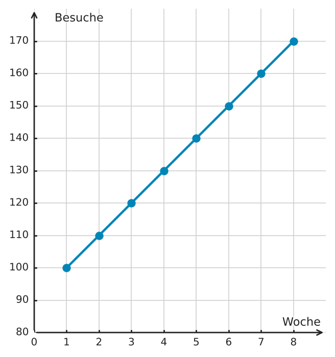 Abbildung zur Aufgabe 438791