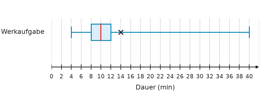 Abbildung zur Aufgabe 438807
