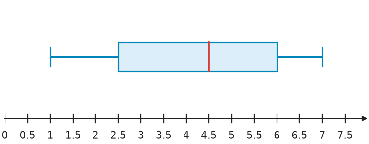 Figure for problem 510055
