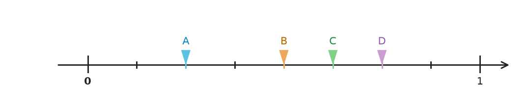 Figure for problem 510283