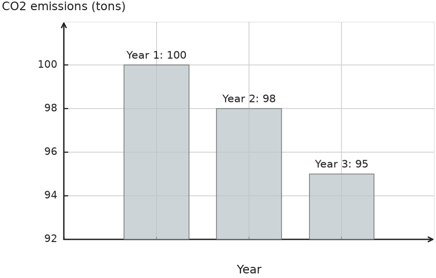 Figure for problem 511558