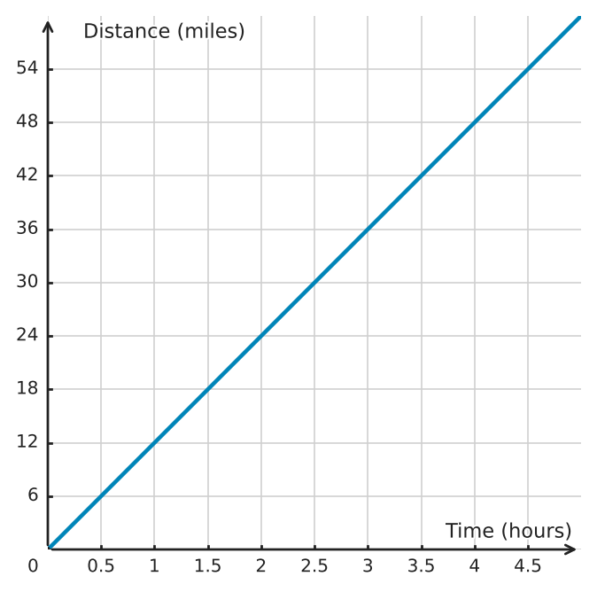 Figure for problem 511908