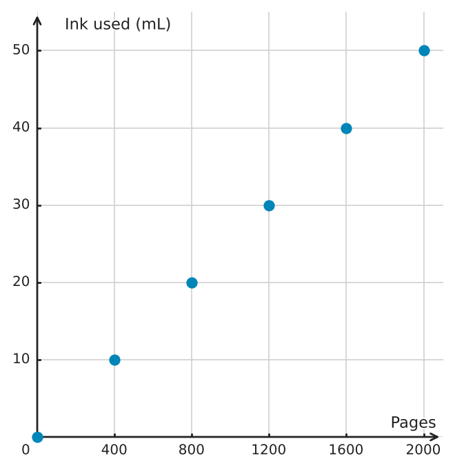 Figure for problem 511910
