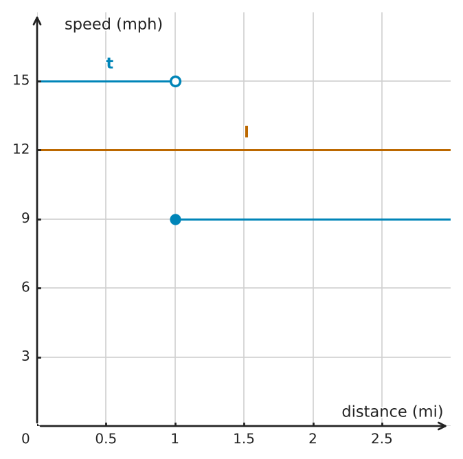 Figure for problem 511918