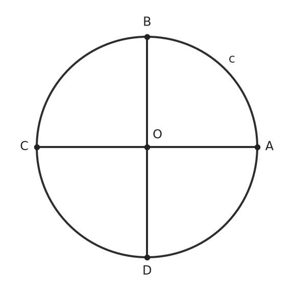 Figure for problem 512194