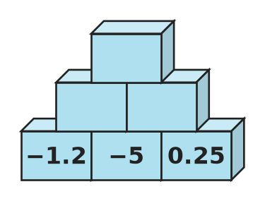 Figure for problem 512203