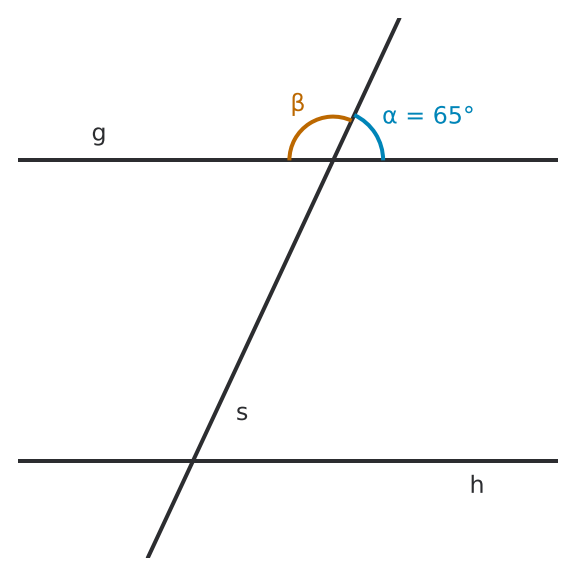 Figure for problem 512515