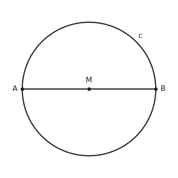 Figure for problem 512809