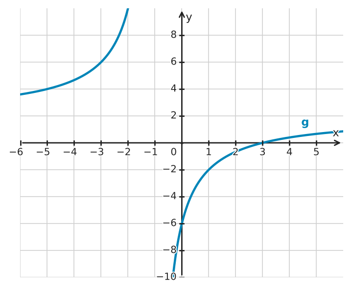 Figure for problem 512875