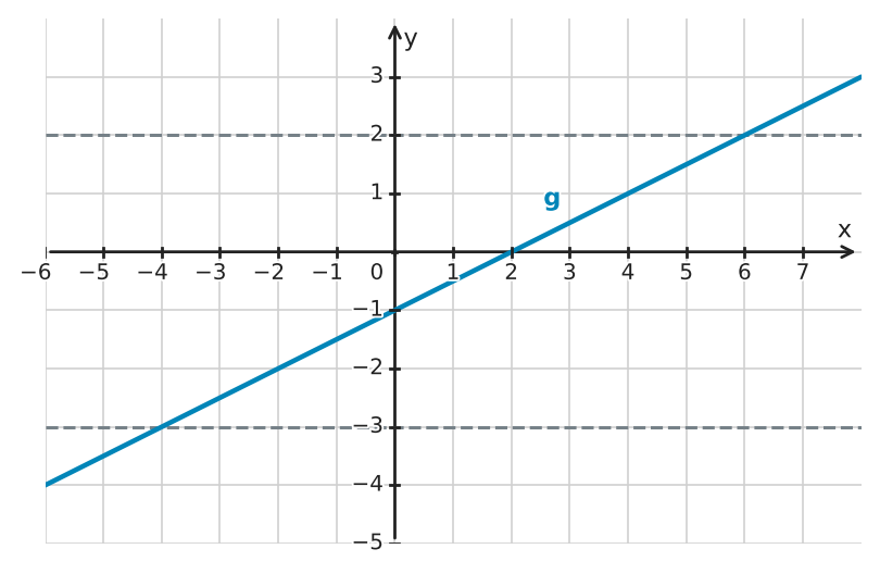 Figure for problem 512879