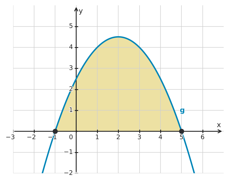 Figure for problem 512920