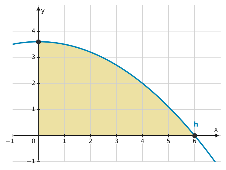 Figure for problem 512921