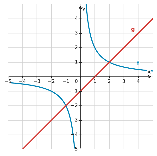 Figure for problem 513104