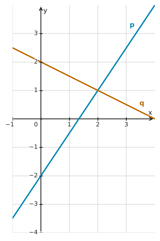 Figure for problem 513717