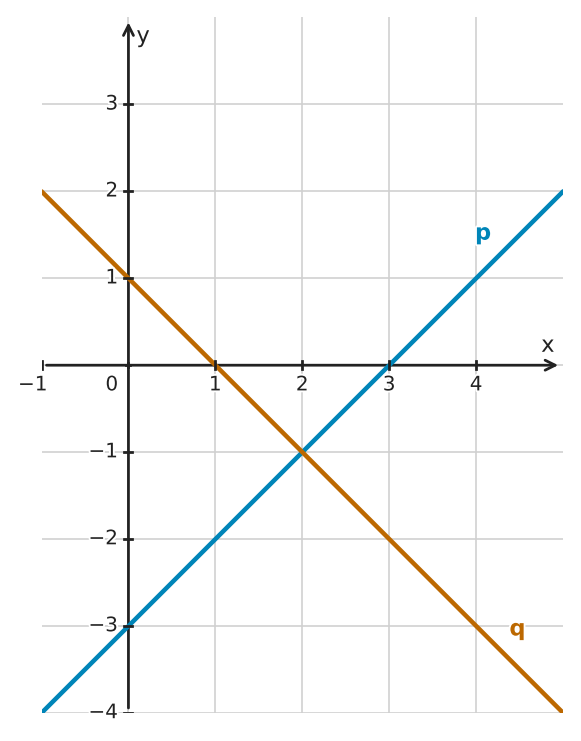 Figure for problem 513718