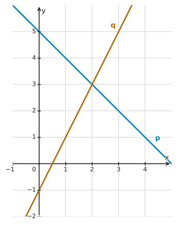 Figure for problem 513786