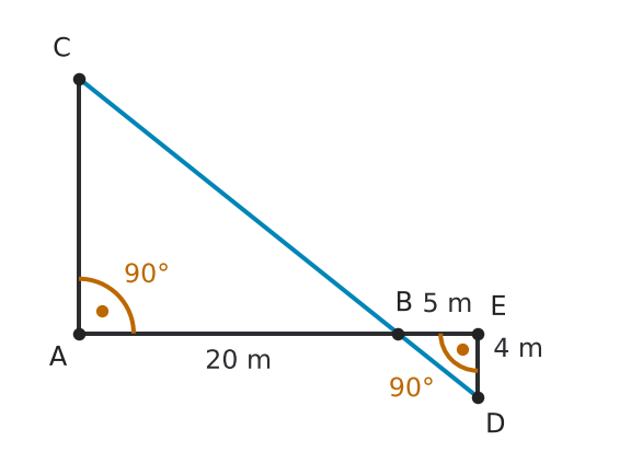 Figure for problem 514846