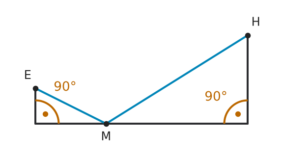 Figure for problem 514874