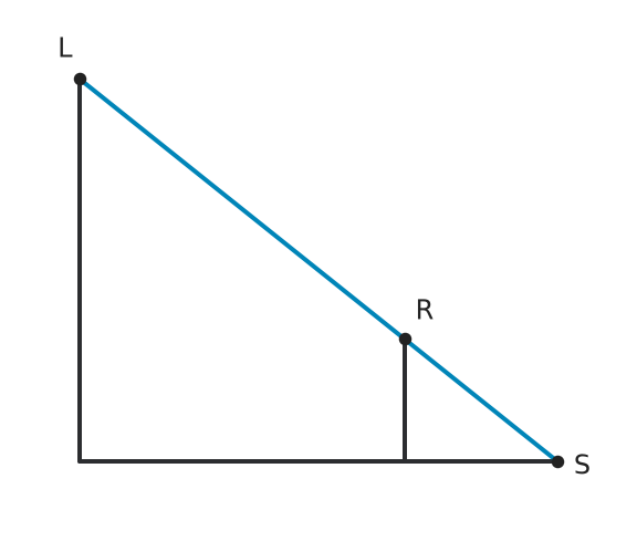 Figure for problem 514880