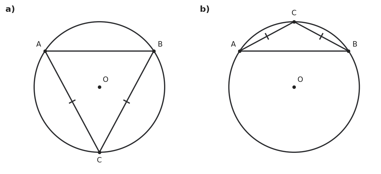 Figure for problem 515029