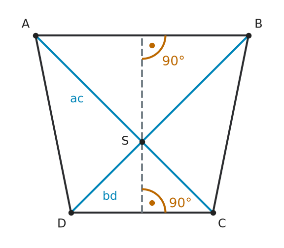 Figure for problem 515549