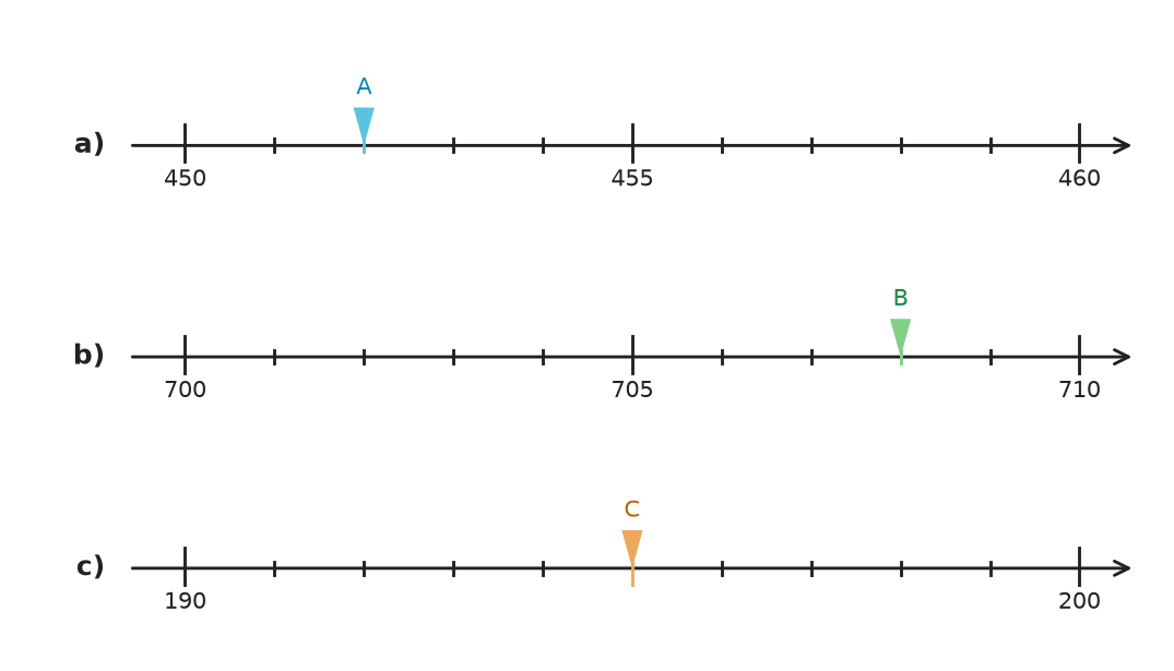Figure for problem 515732