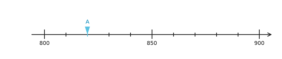 Figure for problem 515733