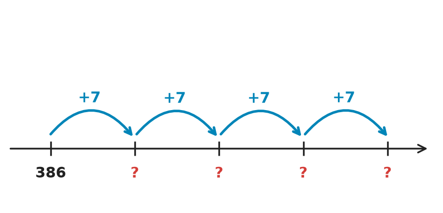 Figure for problem 515744