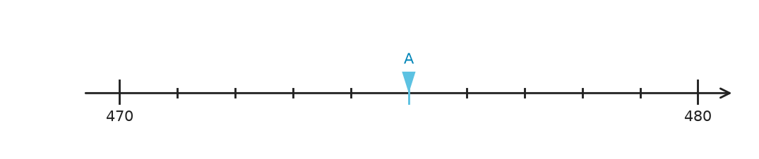 Figure for problem 515846