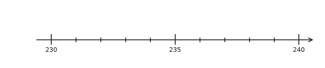 Figure for problem 515847