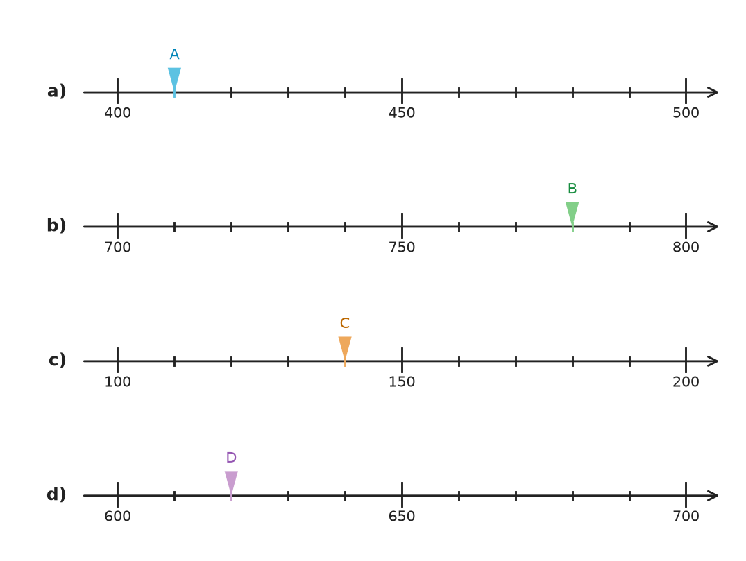 Figure for problem 515848