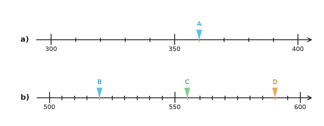 Figure for problem 515850