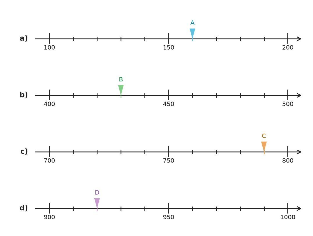 Figure for problem 515887