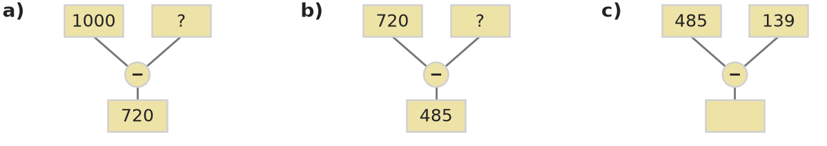 Figure for problem 516080