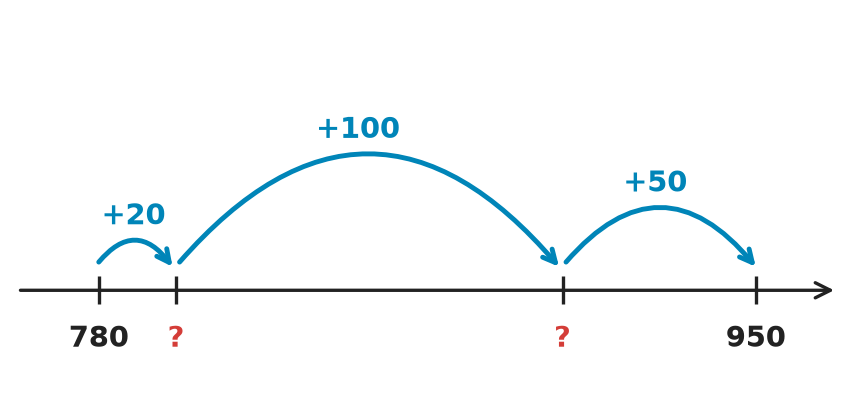 Figure for problem 519673