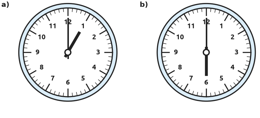 Figure for problem 521023