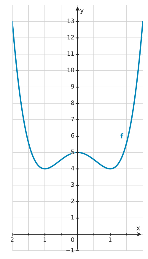 Figure for problem 522461