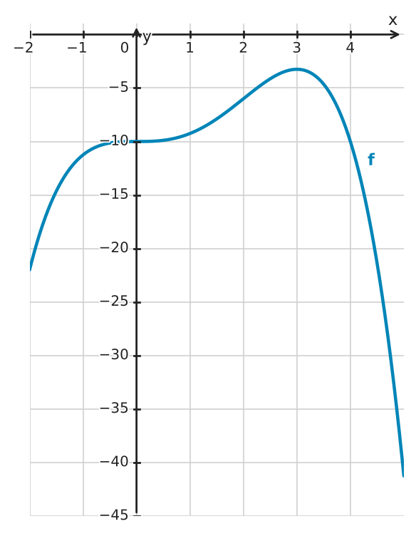 Figure for problem 522462