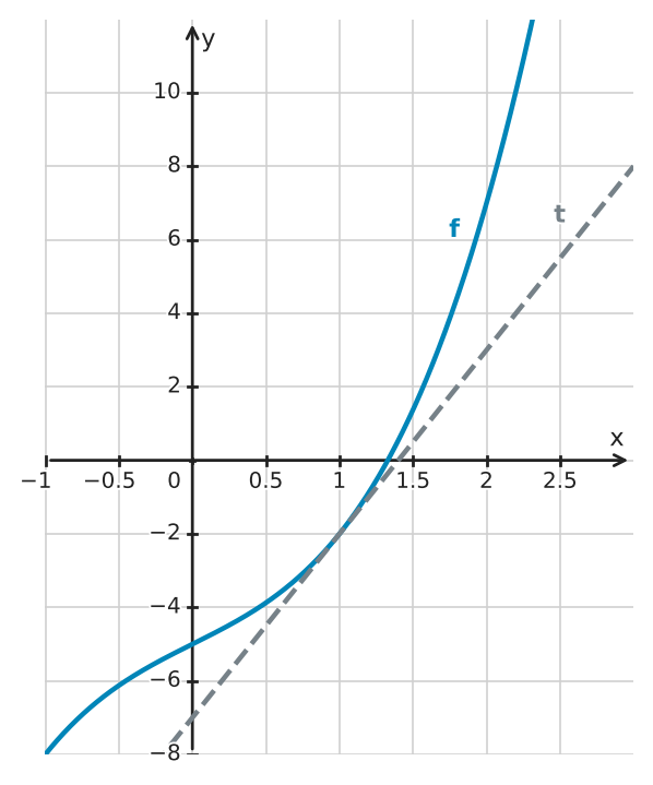 Figure for problem 522687