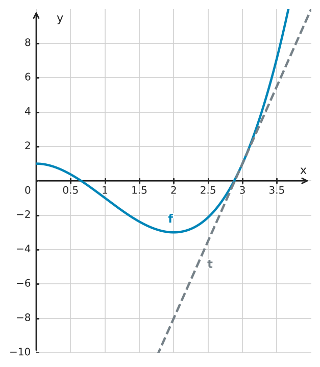 Figure for problem 522688