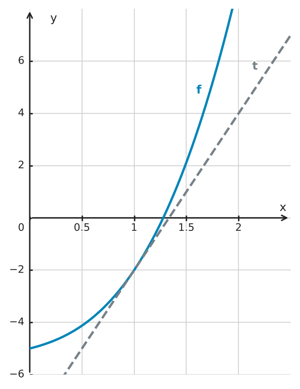 Figure for problem 522695