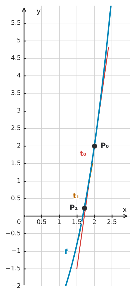 Figure for problem 522696