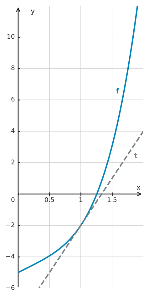 Figure for problem 522707