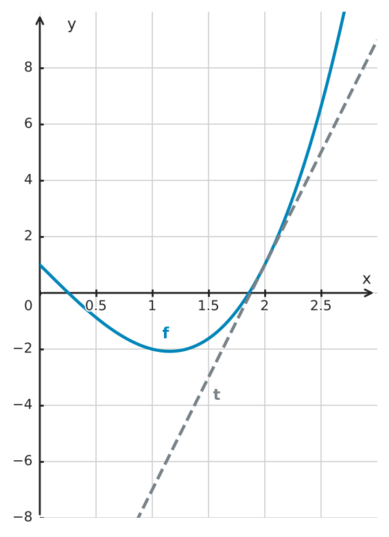 Figure for problem 522708