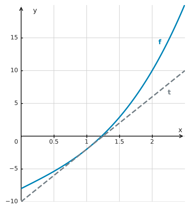 Figure for problem 522709