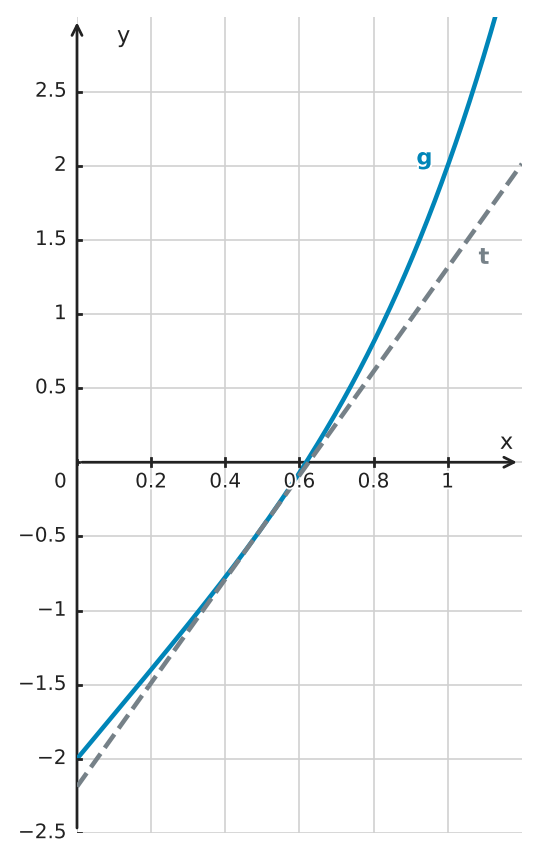 Figure for problem 522710